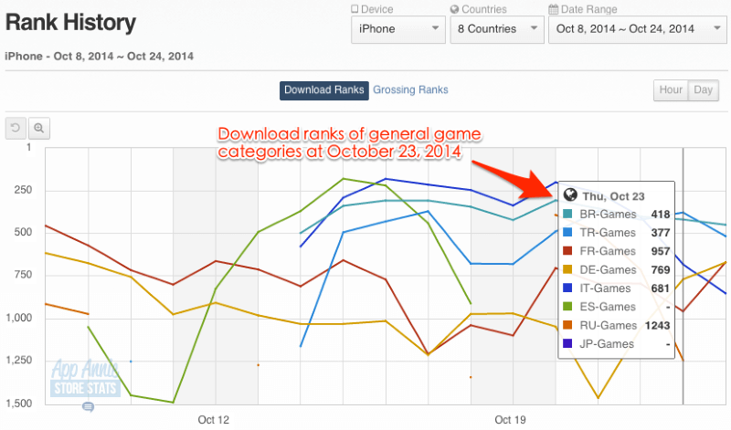 02-HonorBound-Rank-History-2014-Post-Localization