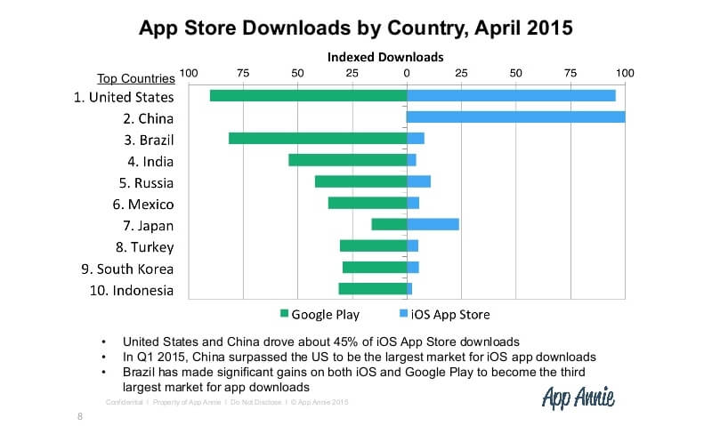 app-monetisation-and-opportunities-for-israel-app-publishers-app-annie-reveals-all-jaede-tan-app-annie-8-638