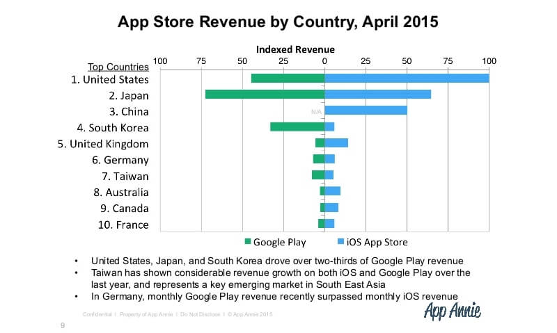 app-monetisation-and-opportunities-for-israel-app-publishers-app-annie-reveals-all-jaede-tan-app-annie-9-638